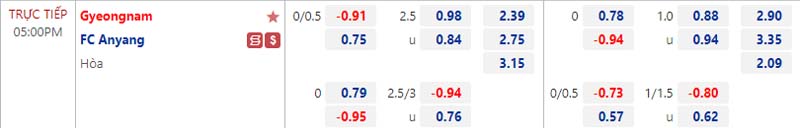 Nhận định Gyeongnam vs Anyang 17h00 ngày 88 (Hạng Hai Hàn Quốc 2022) 1 Nhận định Gyeongnam vs Anyang 17h00 ngày 88 (Hạng Hai Hàn Quốc 2022) 1