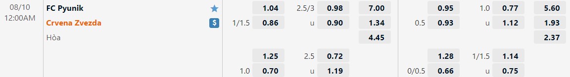Nhận định Pyunik vs Crvena Zvezda 0h00 ngày 108 (Champions League 202223) 1 Nhận định Pyunik vs Crvena Zvezda 0h00 ngày 108 (Champions League 202223) 1