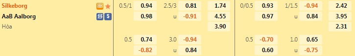 Nhận định, soi kèo Silkeborg vs Aalborg 0h00 ngày 98 (VĐQG Đan Mạch 202223) 1