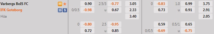 Nhận định Varbergs BoIS vs Gothenburg 0h00 ngày 98 (VĐQG Thụy Điển 2022) 1