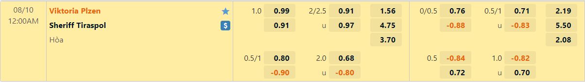 Nhận định Viktoria Plzen vs Sheriff 0h00 ngày 108 (Champions League 202223) 1