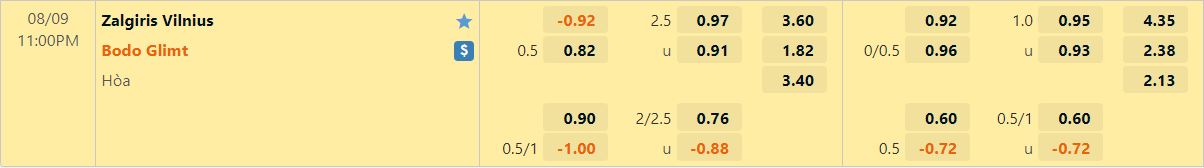 Nhận định Zalgiris Vilnius vs Bodo Glimt 23h00 ngày 98 (Champions League 202223) 1