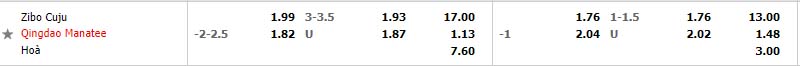Nhận định Zibo Sunday vs Qingdao Hainiu 18h30 ngày 88 (Hạng Hai Trung Quốc 2022) 1 Nhận định Zibo Sunday vs Qingdao Hainiu 18h30 ngày 88 (Hạng Hai Trung Quốc 2022) 1