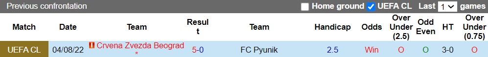 Nhận định Pyunik vs Crvena Zvezda 0h00 ngày 108 (Champions League 202223) 2 Nhận định Pyunik vs Crvena Zvezda 0h00 ngày 108 (Champions League 202223) 2