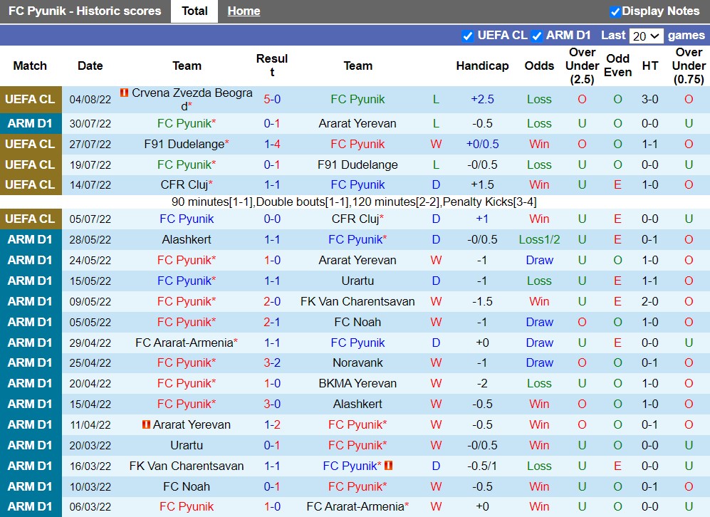Nhận định Pyunik vs Crvena Zvezda 0h00 ngày 108 (Champions League 202223) 3 Nhận định Pyunik vs Crvena Zvezda 0h00 ngày 108 (Champions League 202223) 3