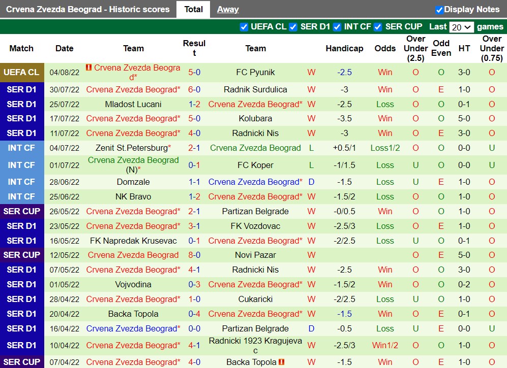 Nhận định Pyunik vs Crvena Zvezda 0h00 ngày 108 (Champions League 202223) 4 Nhận định Pyunik vs Crvena Zvezda 0h00 ngày 108 (Champions League 202223) 4