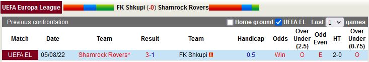 Nhận định Shkupi vs Shamrock 2h00 ngày 108 (Europa League 202223) 2