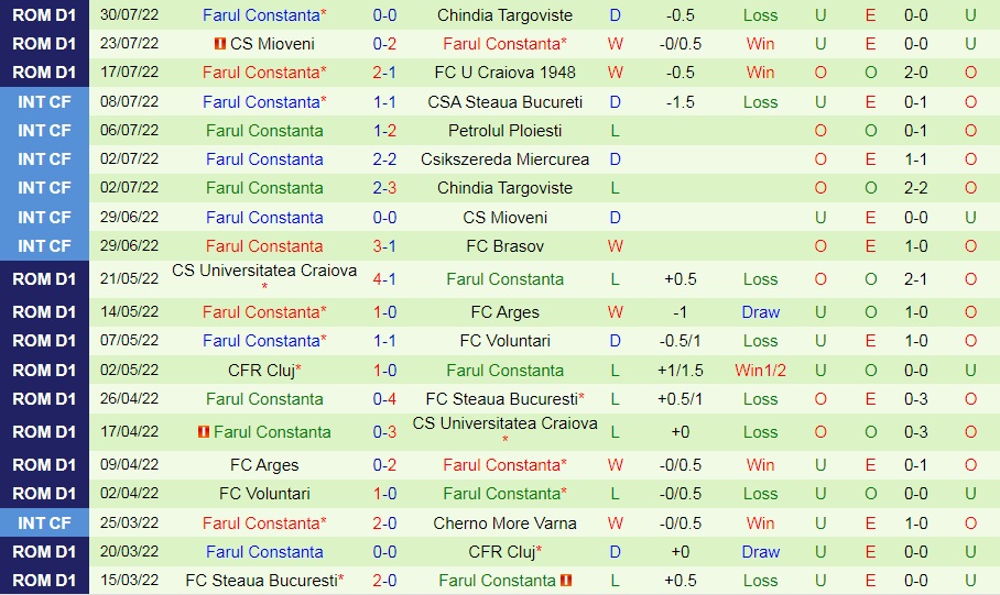 Nhận định Botosani vs Farul Constanta 1h00 ngày 98 (VĐQG Romania 202223) 4