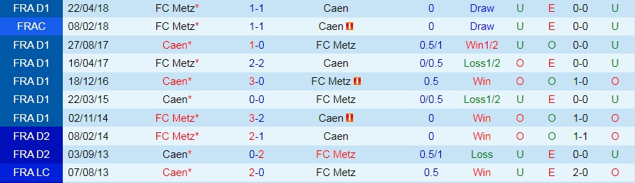 Nhận định bóng đá Caen vs Metz 1h45 ngày 98 (Hạng 2 Pháp 202223) 2