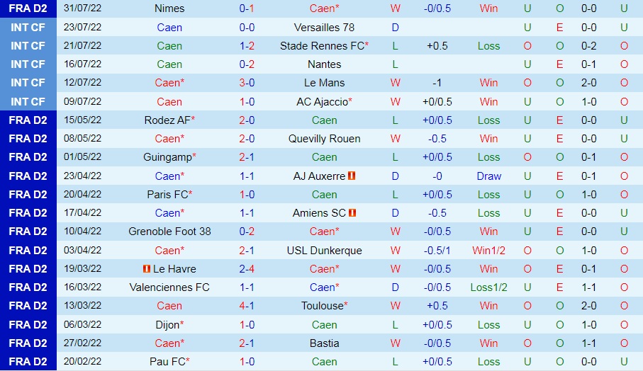 Nhận định bóng đá Caen vs Metz 1h45 ngày 98 (Hạng 2 Pháp 202223) 3