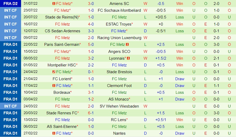 Nhận định bóng đá Caen vs Metz 1h45 ngày 98 (Hạng 2 Pháp 202223) 4
