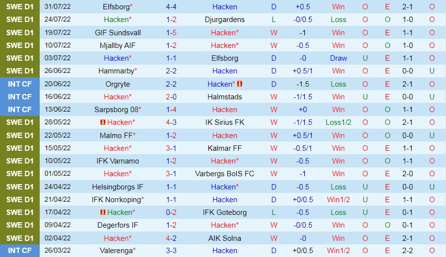 Nhận định bóng đá Hacken vs Helsingborg 0h00 ngày 98 (VĐQG Thụy Điển 2022) 3