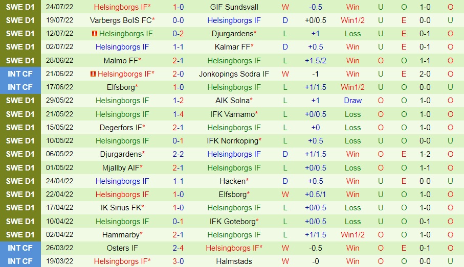 Nhận định bóng đá Hacken vs Helsingborg 0h00 ngày 98 (VĐQG Thụy Điển 2022) 4