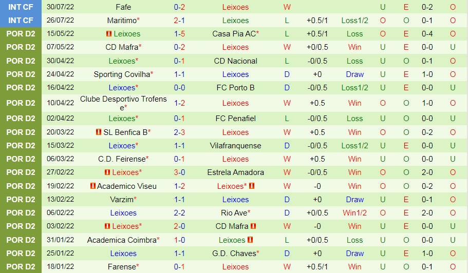 Nhận định, dự đoán Penafiel vs Leixoes 0h00 ngày 98 (Hạng 2 Bồ Đào Nha 202223) 4