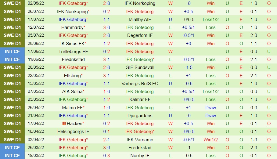 Nhận định Varbergs BoIS vs Gothenburg 0h00 ngày 98 (VĐQG Thụy Điển 2022) 4