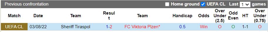 Nhận định Viktoria Plzen vs Sheriff 0h00 ngày 108 (Champions League 202223) 2