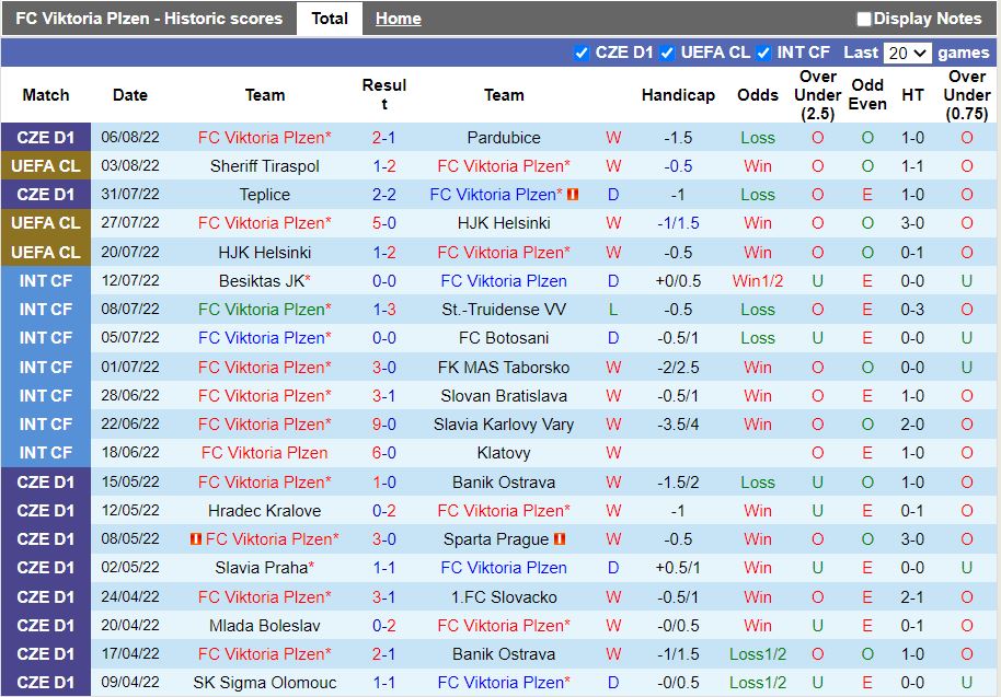 Nhận định Viktoria Plzen vs Sheriff 0h00 ngày 108 (Champions League 202223) 3