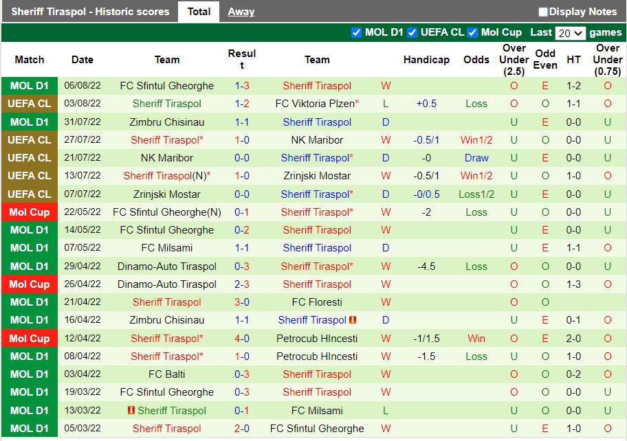 Nhận định Viktoria Plzen vs Sheriff 0h00 ngày 108 (Champions League 202223) 4