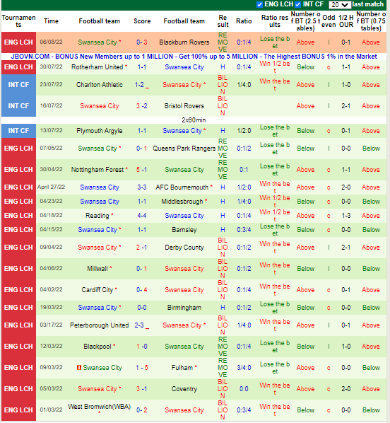 Nhận định Oxford United vs Swansea (1h45 ngày 108, Cúp Liên đoàn Anh) 4