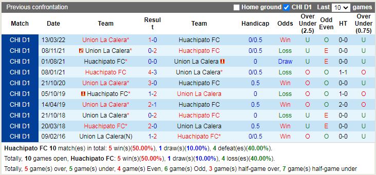 Nhận định Huachipato vs Union La Calera 05h00 ngày 98 (VĐQG Chile) 2