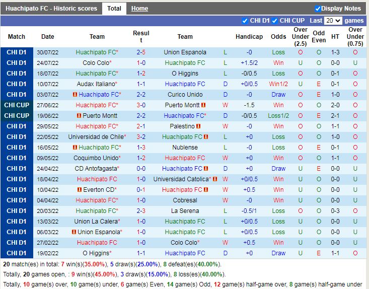 Nhận định Huachipato vs Union La Calera 05h00 ngày 98 (VĐQG Chile) 3