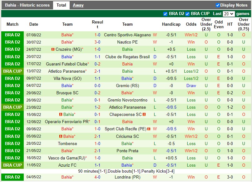 Nhận định Sampaio Correa vs Bahia 7h30 ngày 108 (Hạng 2 Brazil 2022) 4
