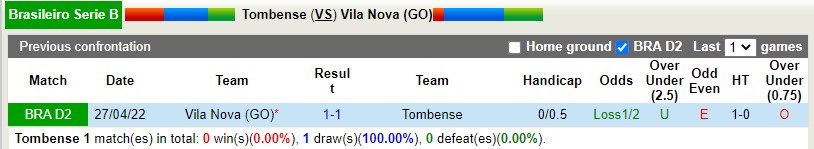Nhận định Tombense vs Vila Nova 7h30 ngày 108 (Hạng 2 Brazil 2022) 2