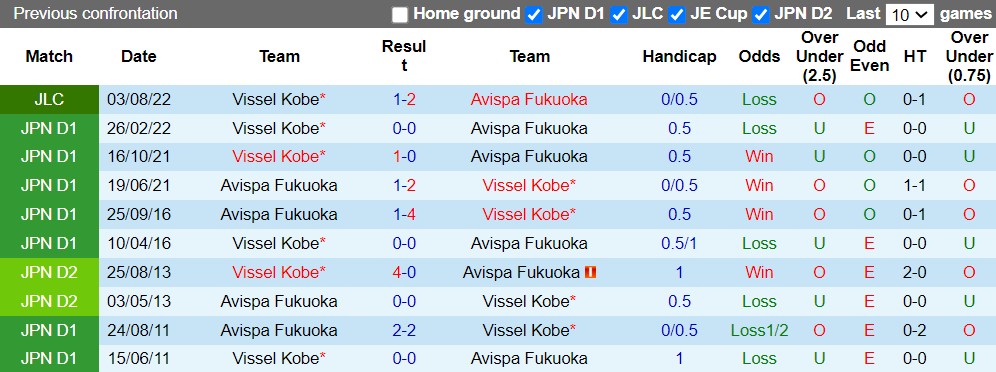 Nhận định Avispa Fukuoka vs Vissel Kobe 17h00 ngày 108 (Cúp Liên Đoàn Nhật 2022) 2 Nhận định Avispa Fukuoka vs Vissel Kobe 17h00 ngày 108 (Cúp Liên Đoàn Nhật 2022) 2
