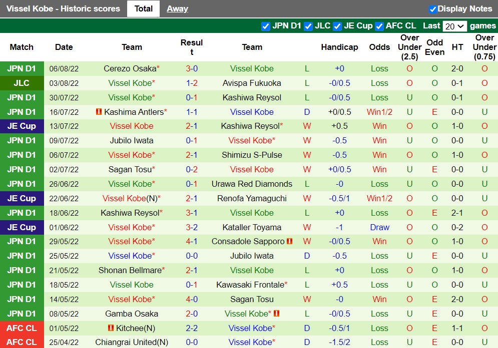 Nhận định Avispa Fukuoka vs Vissel Kobe 17h00 ngày 108 (Cúp Liên Đoàn Nhật 2022) 4 Nhận định Avispa Fukuoka vs Vissel Kobe 17h00 ngày 108 (Cúp Liên Đoàn Nhật 2022) 4