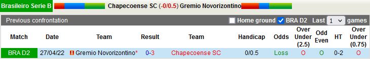 Nhận định Chapecoense vs Novorizontino 5h00 ngày 118 (Hạng 2 Brazil 2022) 2
