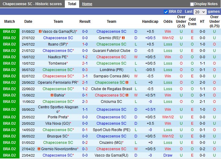 Nhận định Chapecoense vs Novorizontino 5h00 ngày 118 (Hạng 2 Brazil 2022) 3