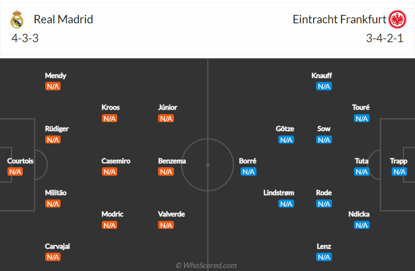 Đội hình dự kiến Real Madrid vs Frankfurt 2h00 ngày 118 (Siêu cúp châu Âu 202122) 1