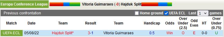 Nhận định Guimaraes vs Hajduk Split 23h00 ngày 108 (Europa Conference League 202223) 2