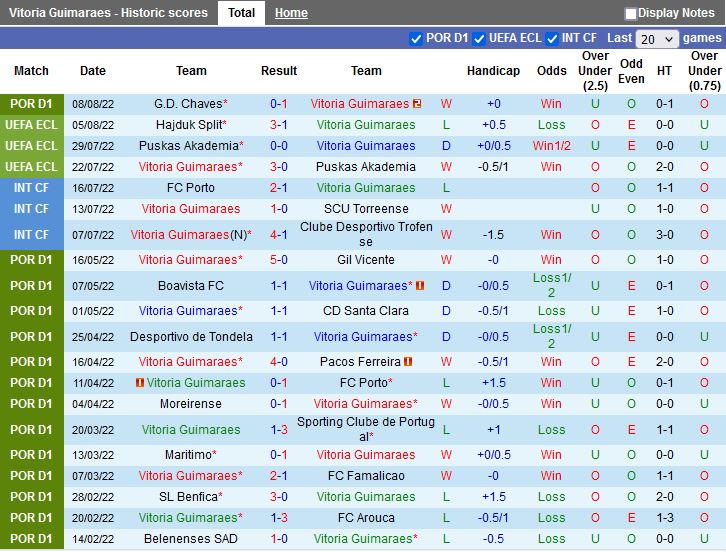 Nhận định Guimaraes vs Hajduk Split 23h00 ngày 108 (Europa Conference League 202223) 3