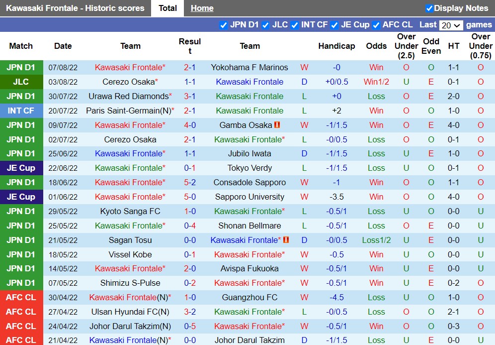 Nhận định Kawasaki Frontale vs Cerezo Osaka 17h00 ngày 108 (Cúp Liên Đoàn Nhật 2022) 3 Nhận định Kawasaki Frontale vs Cerezo Osaka 17h00 ngày 108 (Cúp Liên Đoàn Nhật 2022) 3