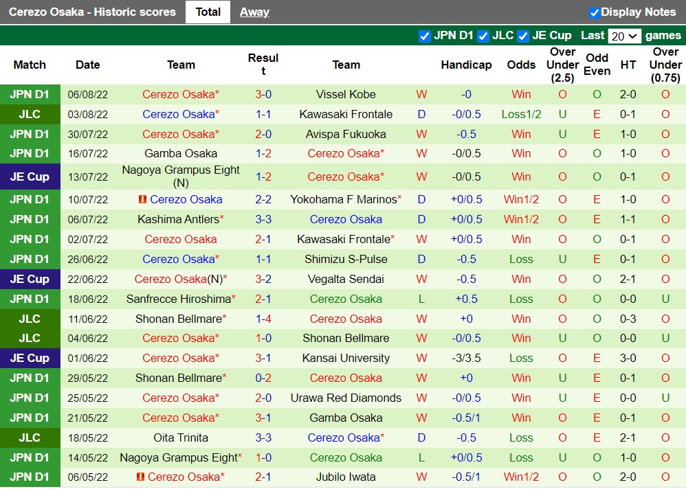 Nhận định Kawasaki Frontale vs Cerezo Osaka 17h00 ngày 108 (Cúp Liên Đoàn Nhật 2022) 4 Nhận định Kawasaki Frontale vs Cerezo Osaka 17h00 ngày 108 (Cúp Liên Đoàn Nhật 2022) 4