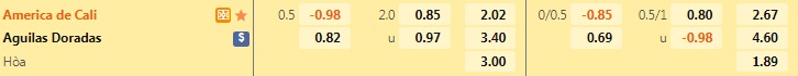 Nhận định America de Cali vs Aguilas Doradas 7h30 ngày 108 (VĐQG Colombia 2022) 1 Nhận định America de Cali vs Aguilas Doradas 7h30 ngày 108 (VĐQG Colombia 2022) 1
