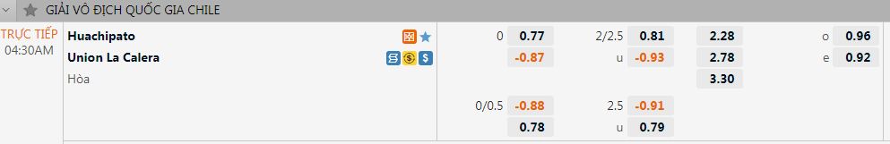 Nhận định Huachipato vs Union La Calera 05h00 ngày 98 (VĐQG Chile) 1