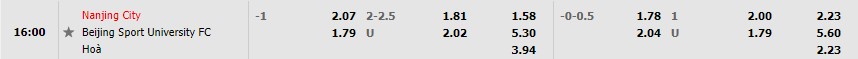Nhận định Nanjing City vs Beijing BG 15h00 ngày 98 (Hạng Hai Trung Quốc 2022) 1