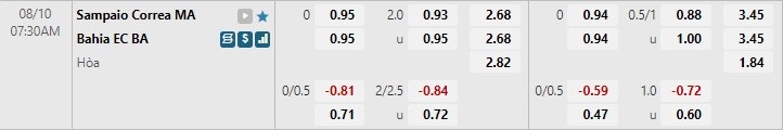 Nhận định Sampaio Correa vs Bahia 7h30 ngày 108 (Hạng 2 Brazil 2022) 1