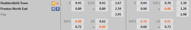 Nhận định, soi kèo Huddersfield vs Preston 1h45 ngày 108 (Cúp Liên đoàn Anh 202223) 1