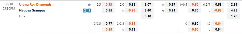 Nhận định Urawa Red vs Nagoya Grampus 17h30 ngày 108 (Cúp Liên Đoàn Nhật 2022) 1