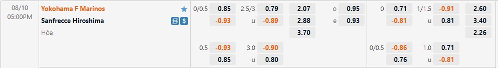 Nhận định Yokohama Marinos vs Sanfrecce Hiroshima 17h00 ngày 108 (Cúp Liên Đoàn Nhật 2022) 1