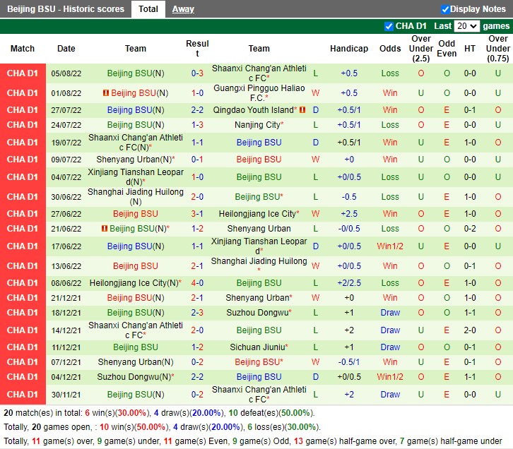 Nhận định Nanjing City vs Beijing BG 15h00 ngày 98 (Hạng Hai Trung Quốc 2022) 4