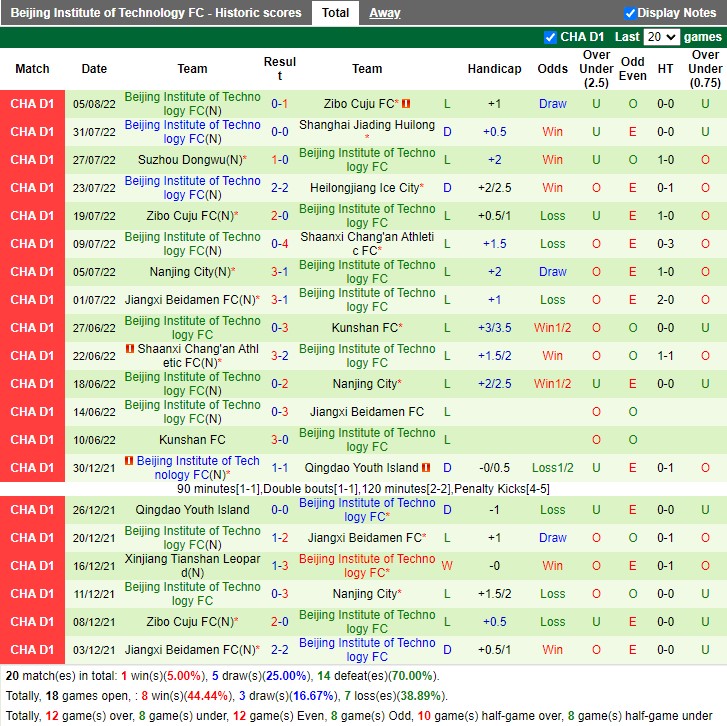 Nhận định Heilongjiang Ice City vs Beijing Technology 18h30 ngày 98 (Hạng Hai Trung Quốc 2022) 4