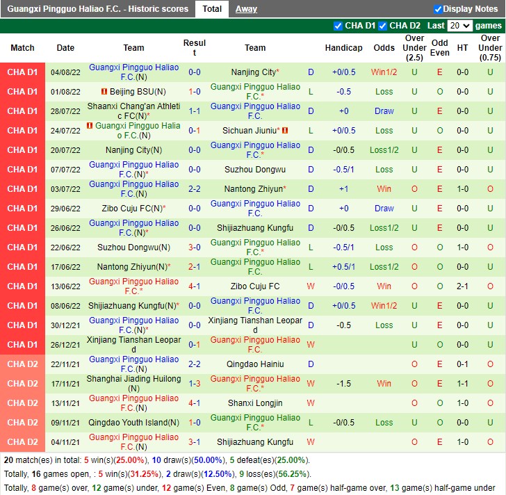 Nhận định Sichuan Jiuniu vs Guangxi Baoyun 15h00 ngày 98 (Hạng Hai Trung Quốc 2022) 4 Nhận định Sichuan Jiuniu vs Guangxi Baoyun 15h00 ngày 98 (Hạng Hai Trung Quốc 2022) 4