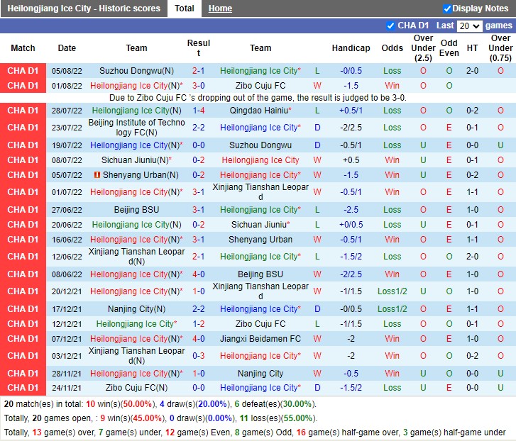 Nhận định Heilongjiang Ice City vs Beijing Technology 18h30 ngày 98 (Hạng Hai Trung Quốc 2022) 3