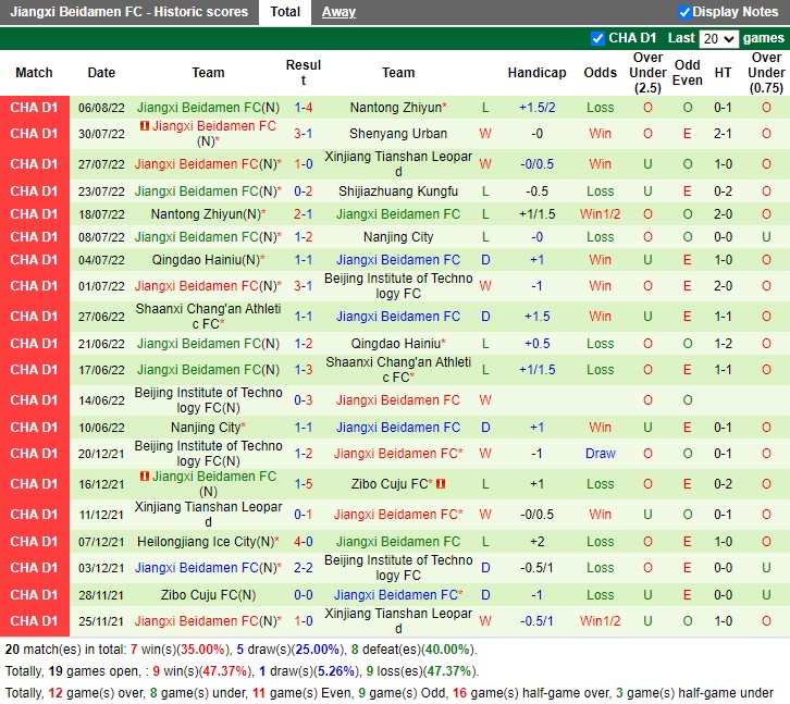 Nhận định Shijiazhuang Gongfu vs Jiangxi Beidamen 15h00 ngày 98 (Hạng Hai Trung Quốc 2022) 4 Nhận định Shijiazhuang Gongfu vs Jiangxi Beidamen 15h00 ngày 98 (Hạng Hai Trung Quốc 2022) 4