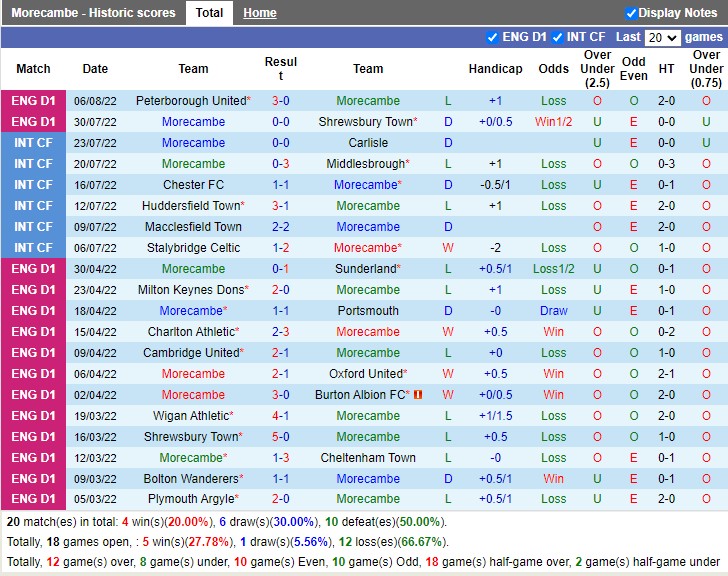 Nhận định Morecambe vs Stoke 01h45 ngày 108 (Cúp Liên Đoàn Anh 2022) 2