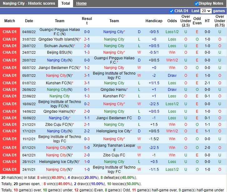 Nhận định Nanjing City vs Beijing BG 15h00 ngày 98 (Hạng Hai Trung Quốc 2022) 3